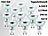 Luminea LED-Spotlight m. Glasgehäuse, GU10, 2,5W, 230 V, 240 lm, weiß,10er-Set Luminea LED-Spots GU10 (tageslichtweiß)