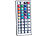 Lunartec RGB-LED-Streifen LC-500A mit Netzteil & Fernbedienung, 5 m, IP65 Lunartec Outdoor-LED-Lichtbäder mit RGB-Farbwechsel