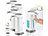 PEARL 4er-Set automatische Seifenspender mit Bewegungssensor, grau PEARL Automatische Seifen- und Desinfektionsmittel-Spender