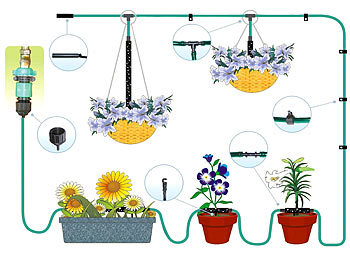 automatisches Garten-Bewässerungssystem