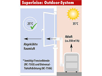 Sichler Monoblock-Klimaanlage mit Heiz-Funktion, Outdoor-Montage, 12.000 BTU/h