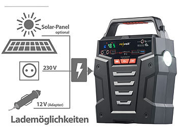 Solar-Inverter und Powerbank