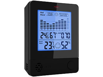 Hygrometer mit Alarm