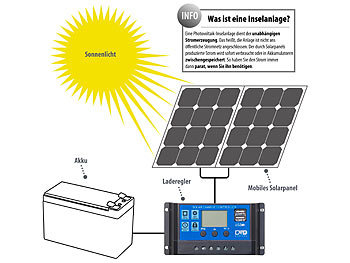 revolt Faltbares Solarpanel, USB-Laderegler, 4 monokrist. Solarzellen, 50 W
