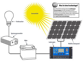 Solarpanel (20W) mit Akku Laderegler