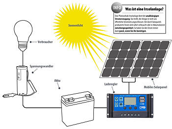 revolt Solarpanel (50 W) mit Blei-Akku, Laderegler & Wechselrichter