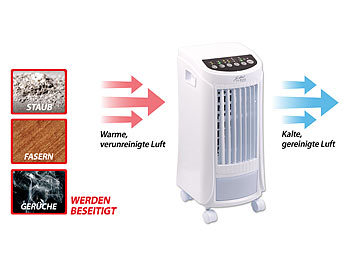 Klimageräte und Ventilatoren