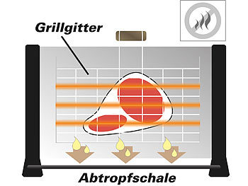 Elektrogrill in Toaster-Optik