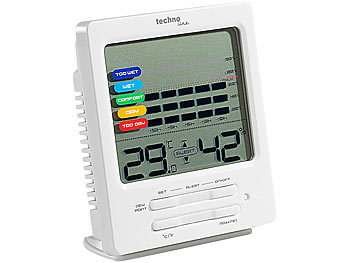 Thermometer mit Hygrometer und Schimmel-Alarm