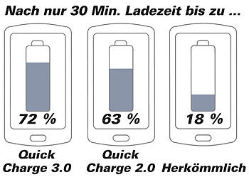 Kfz-Fahrtenbuch-Adapter & USB-Ladegerät, mit App