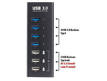 USB Hub mit Netzteil