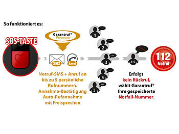 simvalley Mobile Komfort-Handy mit Garantruf Premium, Bluetooth & XXL Farb-Display