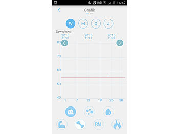 newgen medicals 6in1-Körperanalysewaage mit Bluetooth 4.0, App für Android & iOS