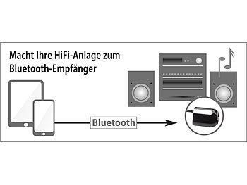 auvisio Receiver mit Bluetooth 4.0, Audio-Empfänger mit Akku und aptX