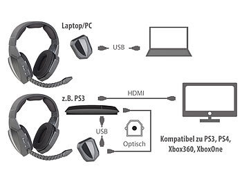 Gaming Headset kabellos