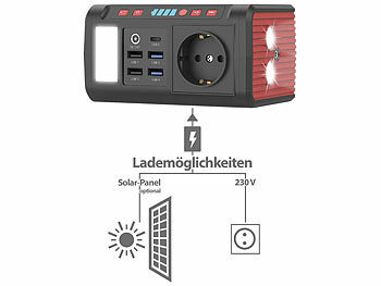 revolt Mini-Powerstation & Solar-Generator, 88,8 Wh, 12/230V, USB, LED, 120 W