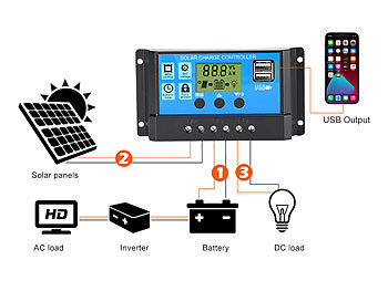 Solaranlage-Set: Solarmodul mit Akku und PWM-Laderegler