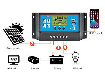 Solar-Laderegler für Batterien