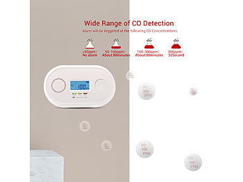 WiFi WLAN Gaswarner TUYA Alarm Detektor Gasmelder Messgerät