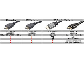 auvisio 3er-Set High-Speed-HDMI-2.1-Kabel, 8K, 3D, HDR, eARC, 48 Gbit/s, 3 m