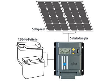 Laderegler für Photovoltaik-Anlage
