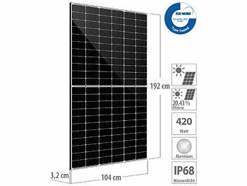 Solarstrom Panels