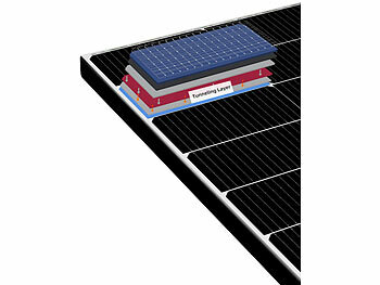 Photovoltaiksysteme Solarenergie netzunabhängige unabhängige Stromversorgungen einstellbare