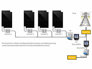 revolt 2,15-kWh-Akkuspeicher mit WLAN-Mikroinverter & 2x 410-W-Solarmodul