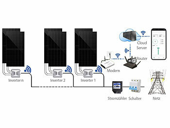 DAH Solar 1,7-kW-Zaunkraftwerk mit 4 Solarmodulen, 2 WLAN-Wechselrichtern & App