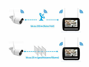 Netzwerk Überwachungssysteme mit HDD-Recorder und Kamera