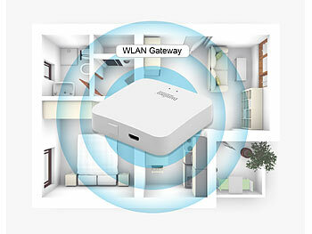 Internet Gateway Smart Home