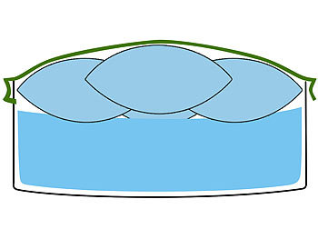 Solarabdeckplanen Rechtecke Ovalformen Poolplanen Winterplanen Stücke