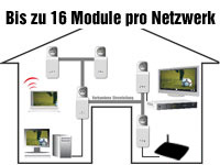 7links 200Mbps-Powerline-Netzwerkadapter (refurbished) 7links Powerline-Adapter