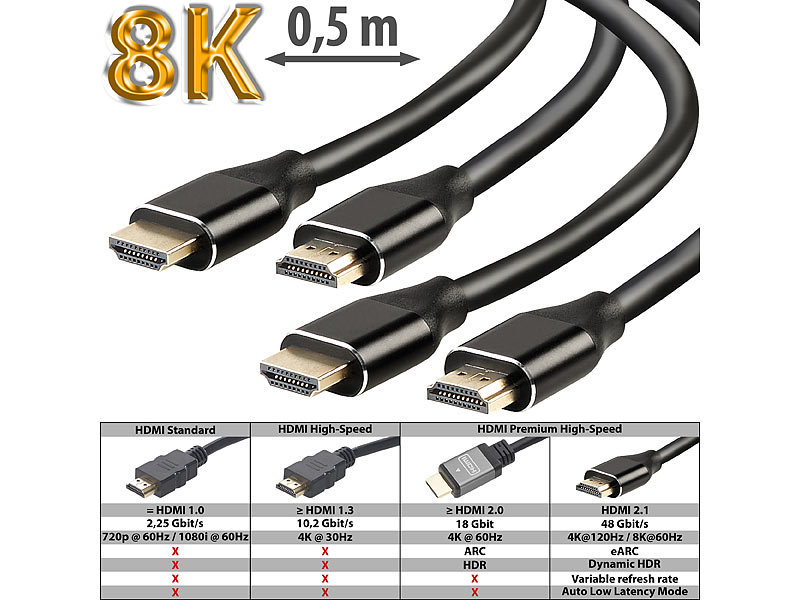 auvisio Kabel mit HDMI-Anschluss: 2er-Set High-Speed-HDMI-2.1-Kabel, 8K,  3D, HDR, eARC, 48 Gbit/s, 0,5 m (Fernsehkabel für Internet)