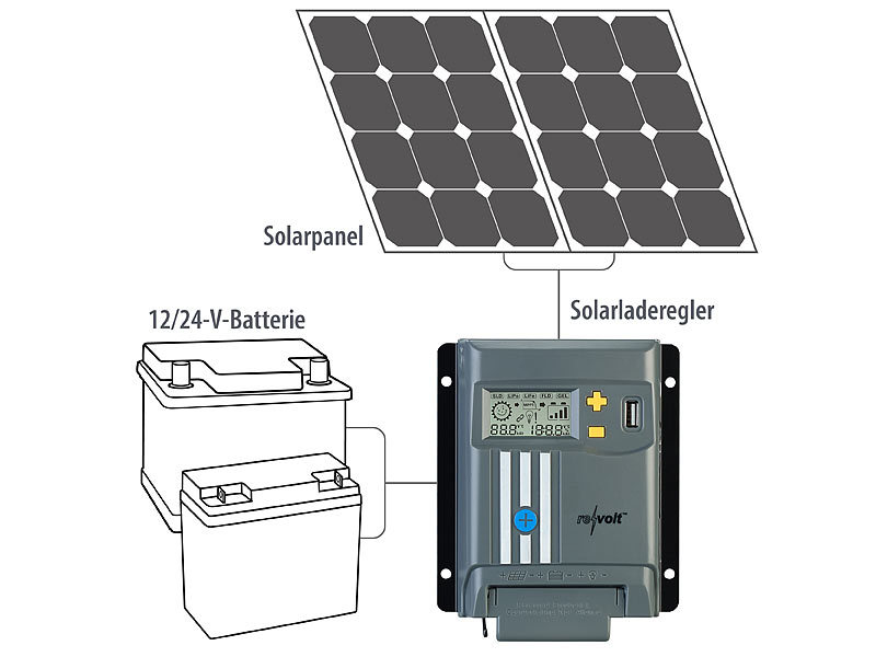 revolt MPPT Regler: MPPT-Solarladeregler für 12/24-V-Batterien