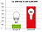 Luminea LED-Filament-Birne, A60, A++, E27, 7 W, 810 lm, 270°, 3000 K Luminea 