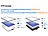 revolt 2er-Set Falt-Solarpanele, 2 monokristalline Zellen, USB-C, ETFE, 100 W revolt Solarpanels faltbar