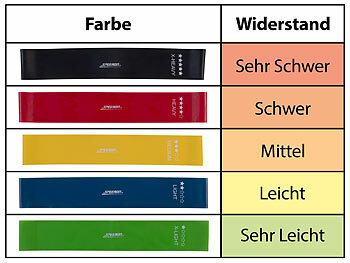 Fitness Gummiband Sets