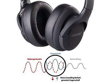 Kopfhörer Sport, Bluetooth