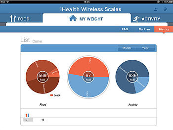 newgen medicals Personenwaage mit Langzeit-Analyse per iPhone-App