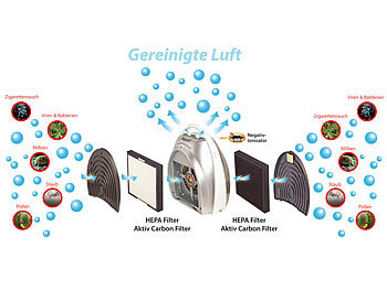 newgen medicals 4-Stufen-Luftreiniger mit UV-Licht, Ionisator, Timer, Fernbedienung