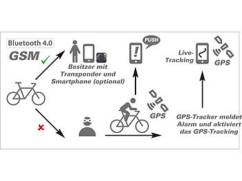 TrackerID GPS-Tracker im Fahrrad-Flaschenhalter mit App, 6 Monate Laufzeit, IPX6