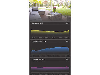 infactory 3er-Set Wetterstation-Datenlogger für iOS & Android mit Bluetooth