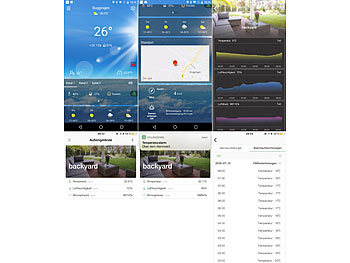 infactory Wetterstation-Datenlogger für iOS & Android mit Bluetooth 4.0 und App