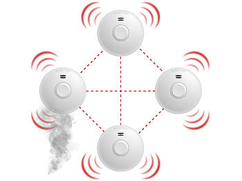 Funk-Rauchmelder Vernetzbare drahtlose Warnsignale Küchenmelder Sensoren Zuhause