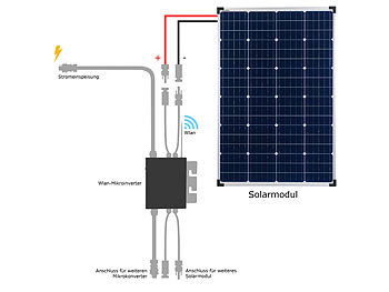 revolt 600-W-Balkon-Solaranlage: WLAN-Mikroinverter & 4x150W-Solarpanels, App