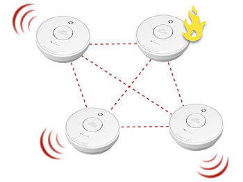 Funk-Rauchmelder vernetzbar drahtlos Warnsignale Küchenmelder Sensoren Zuhause