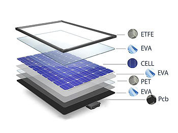 Mobile Solarpanel mit USB-Anschluss, für Smartphone & Co.