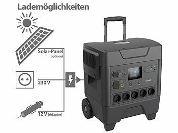 USB Strom Solarmodul