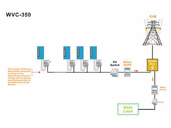 revolt 300W Balkon-Solaranlage für die Steckdose; WLAN-Wechselrichter, App